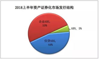 中債登2018上半年資產(chǎn)證券化發(fā)展報告 結(jié)構(gòu)化市場穩(wěn)步前行